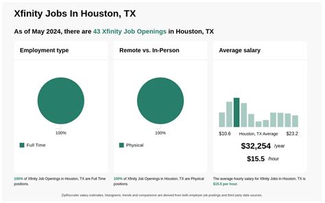 xfinity jobs indeed|xfinity employment job openings.